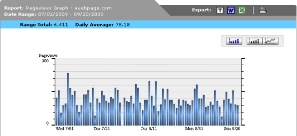 Awebpage.com visitor statistics